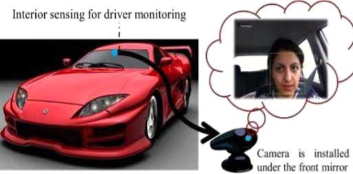 Driver Drowsiness Detection